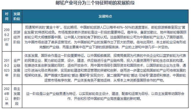 析与投资前景报告（2025-2032年）九游会·j9网站中国