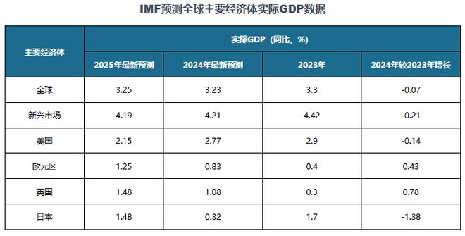 析与投资前景报告（2025-2032年）九游会·j9网站中国邮轮旅业发展趋势分(图2)