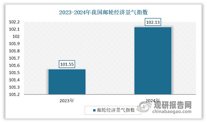 析与投资前景报告（2025-2032年）九游会·j9网站中国邮轮旅业发展趋势分(图4)