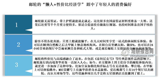 析与投资前景报告（2025-2032年）九游会·j9网站中国邮轮旅业发展趋势分(图3)