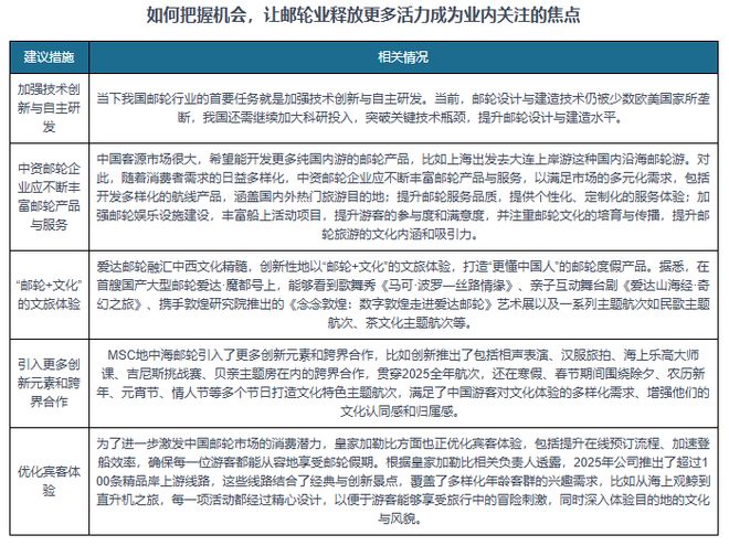 析与投资前景报告（2025-2032年）九游会·j9网站中国邮轮旅业发展趋势分(图5)