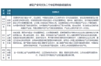 析与投资前景报告（2025-2032年）